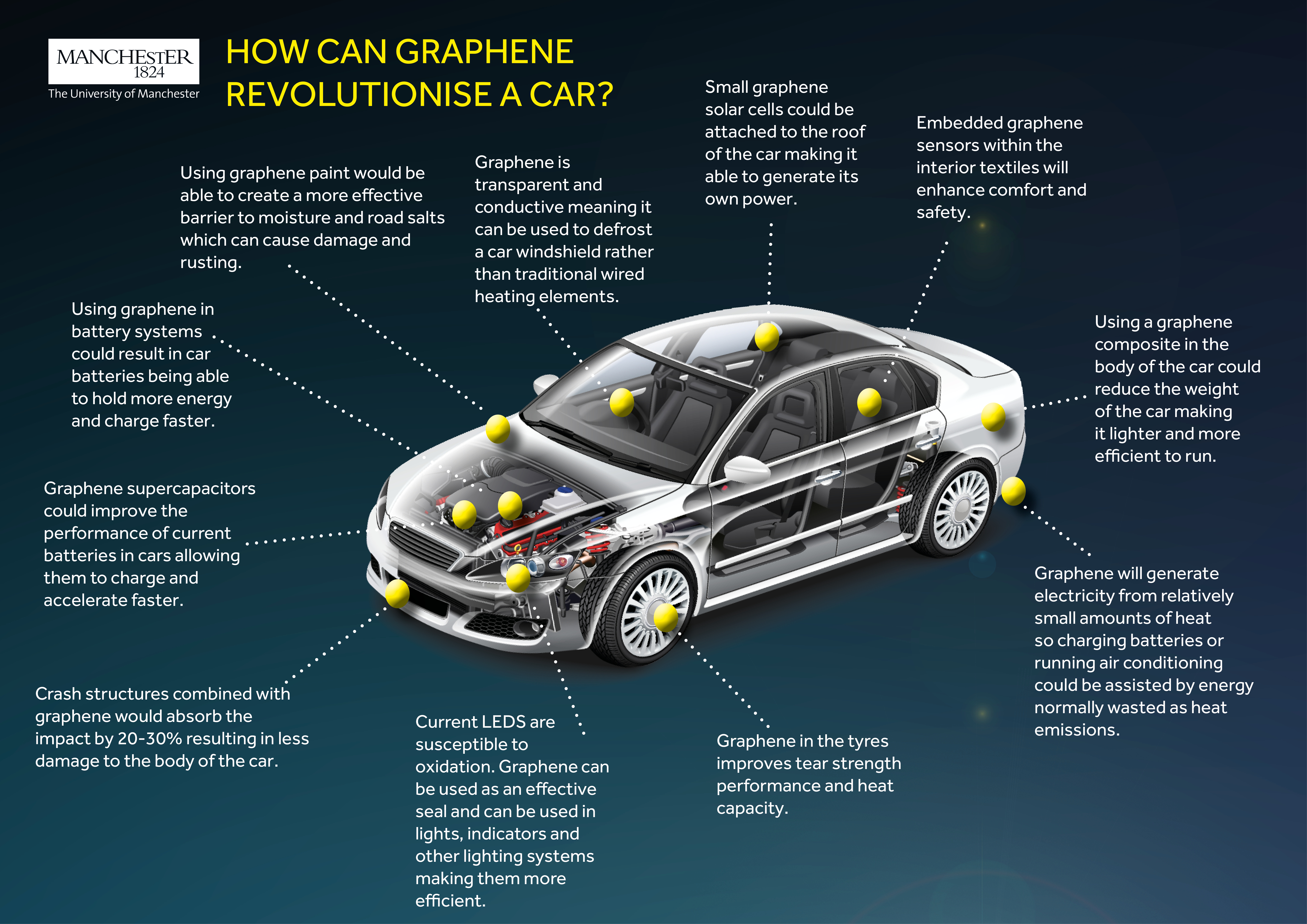 Can graphene give a glimpse into the automotive future? RMS Automotive
